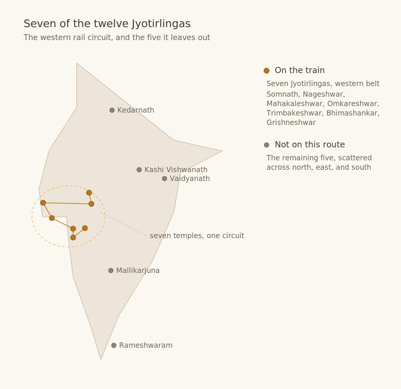Map of India showing the seven Jyotirlingas on the IRCTC western circuit train route and the five not included